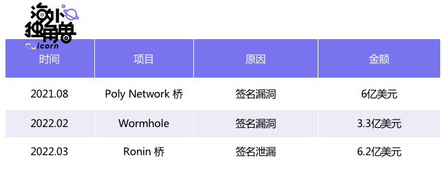 Layerzero Labs:普及全链资产,抢占多链生态核心