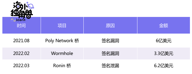 Layerzero Labs：普及全链资产，抢占多链生态核心