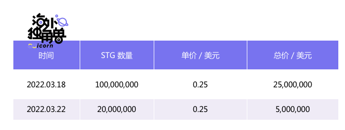 Layerzero Labs:普及全链资产,抢占多链生态核心