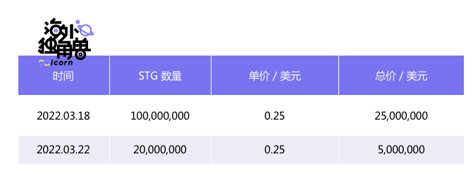 Layerzero Labs：普及全链资产，抢占多链生态核心