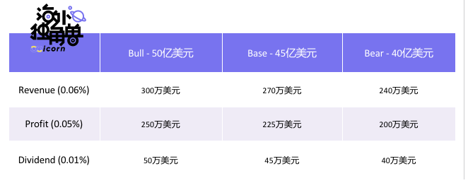 Layerzero Labs:普及全链资产,抢占多链生态核心