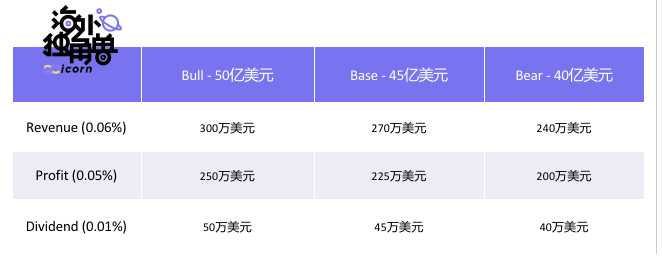 Layerzero Labs：普及全链资产，抢占多链生态核心