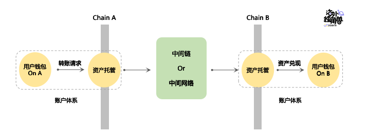 Layerzero Labs:普及全链资产,抢占多链生态核心