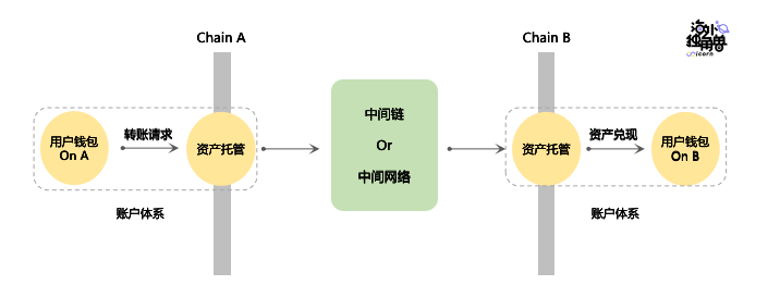 Layerzero Labs：普及全链资产，抢占多链生态核心