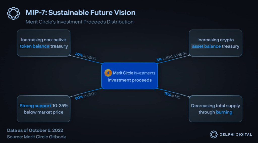 Delphi Digital:熊市中的Web3游戏公会