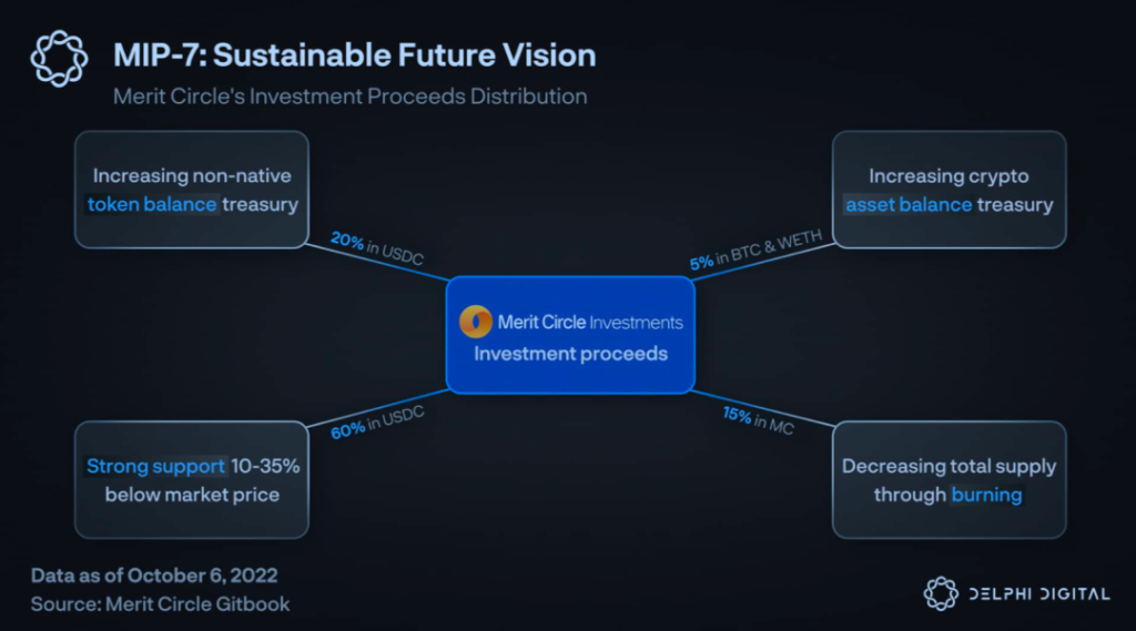 Delphi Digital：熊市中的Web3游戏公会