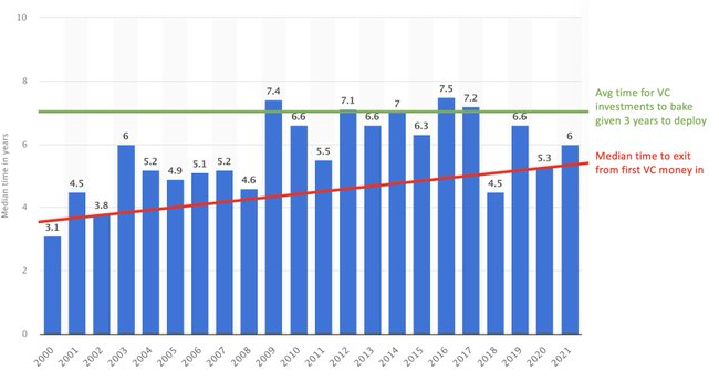 除风投外，游戏制作者还能通过哪些渠道筹集资金？