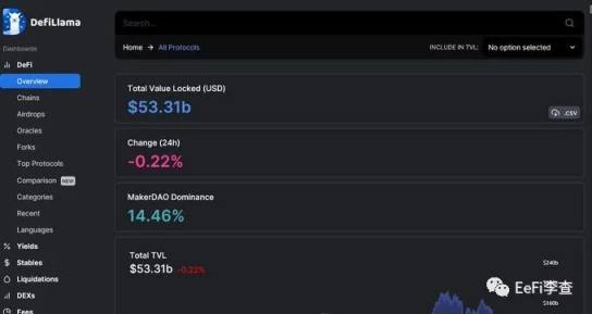 一览11款免费的Crypto研究工具