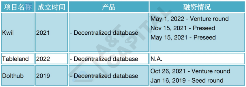 元宇宙时代基础设施：拆解Web3驱动的分布式存储