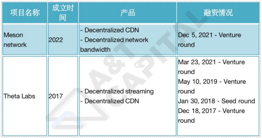 元宇宙时代基础设施：拆解Web3驱动的分布式存储