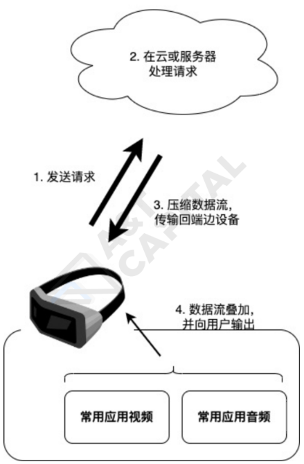 元宇宙时代基础设施：拆解Web3驱动的分布式存储