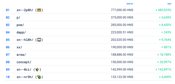 详解38个Web3域名：DID基石与NFT新增长点