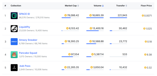 详解38个Web3域名：DID基石与NFT新增长点