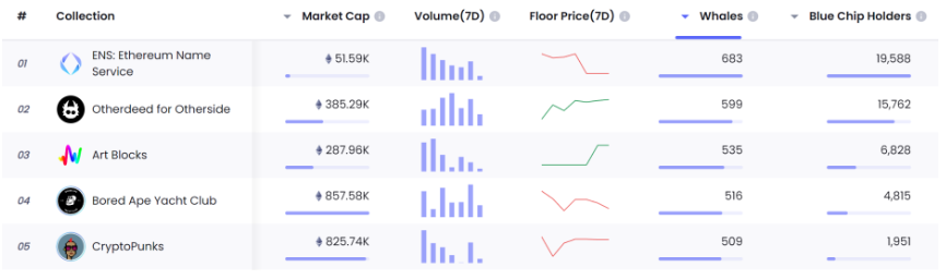 详解38个Web3域名：DID基石与NFT新增长点