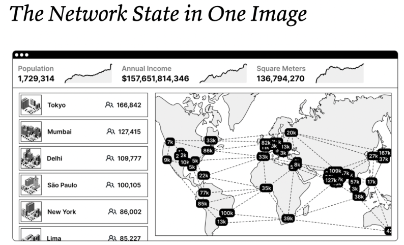 Messari:社交代币能否催化出下一个牛市?