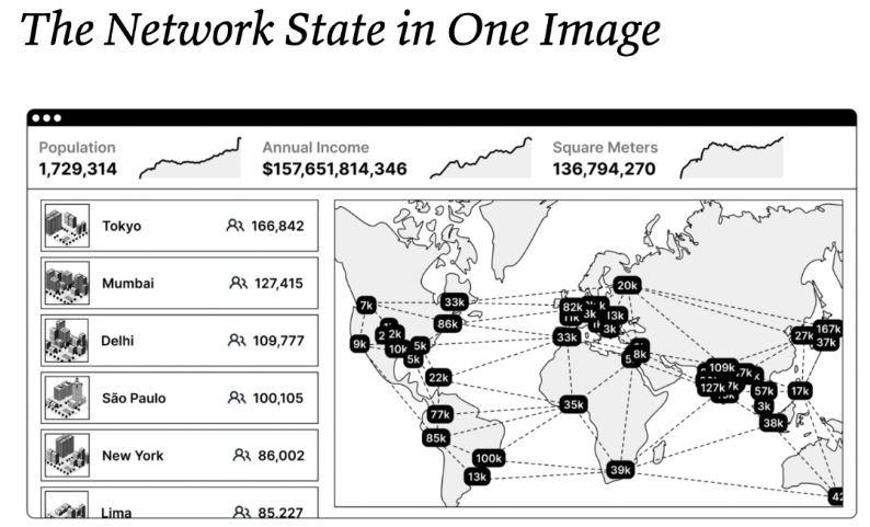 Messari：社交代币能否催化出下一个牛市？