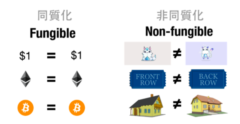 NFT为何能够重塑艺术价值？