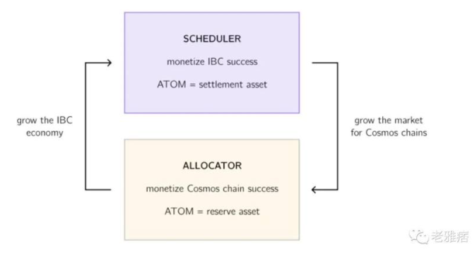 应用链时代，一文对比Avalanche Subnets与Cosmos 2.0