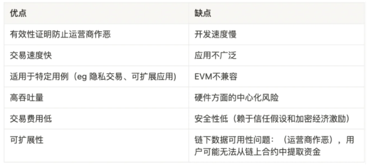 一文详解以太坊扩容全方案