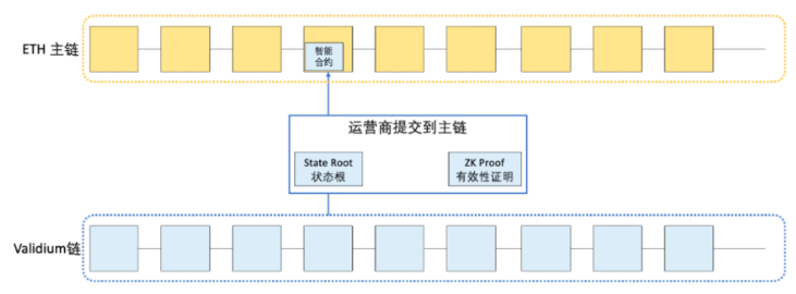 一文详解以太坊扩容全方案