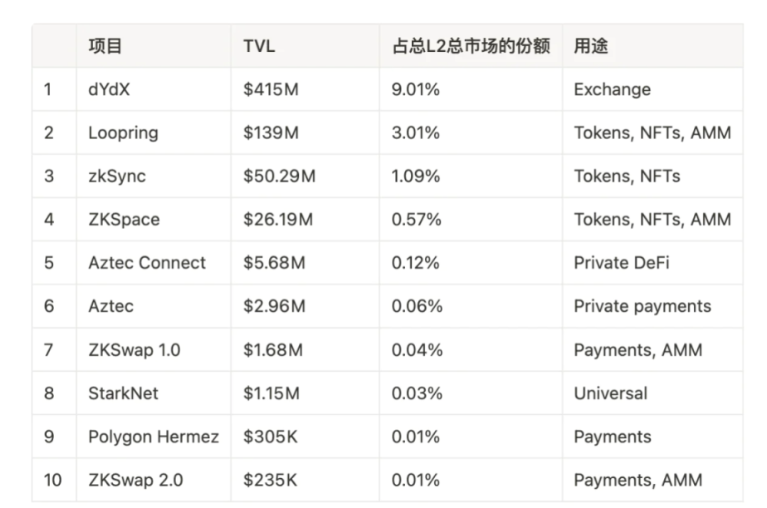 一文详解以太坊扩容全方案