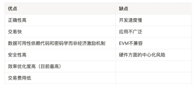 一文详解以太坊扩容全方案