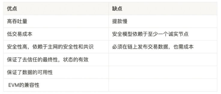 一文详解以太坊扩容全方案