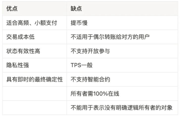 一文详解以太坊扩容全方案