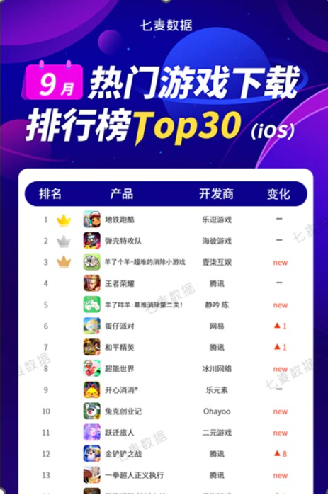 休闲破冰类游戏如何Web3?