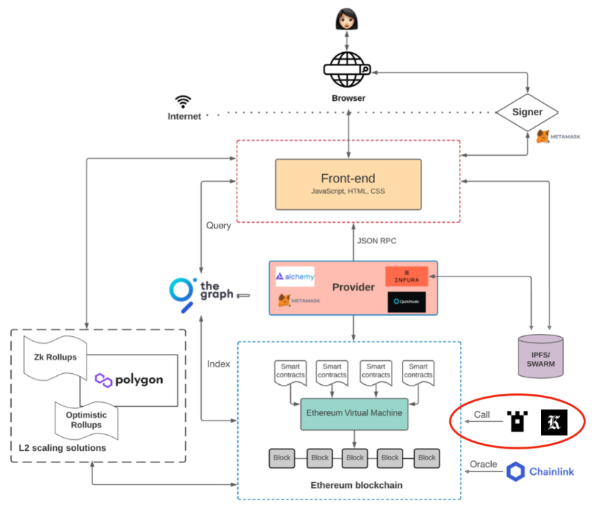 一文了解Crypto-Native索引协议与Keeper网络