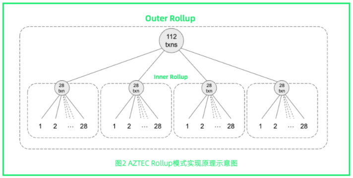 全面解读新公链生态：Aptos、Sui、Celestia 与 Linera等