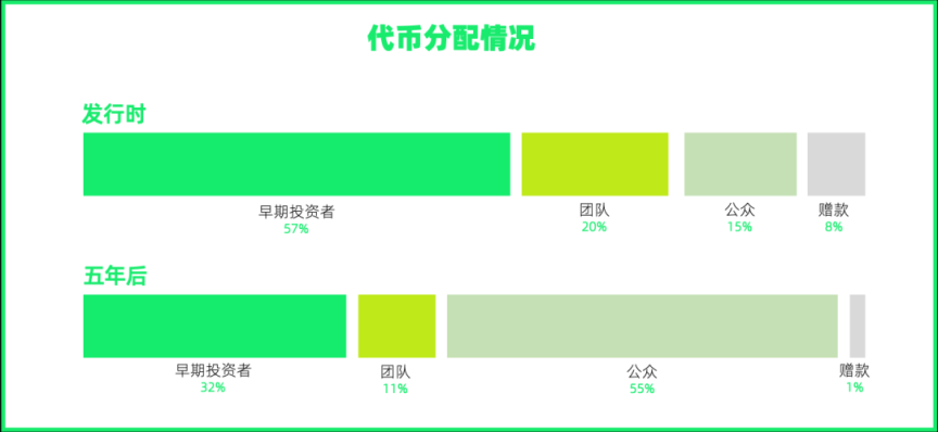 全面解读新公链生态：Aptos、Sui、Celestia 与 Linera等