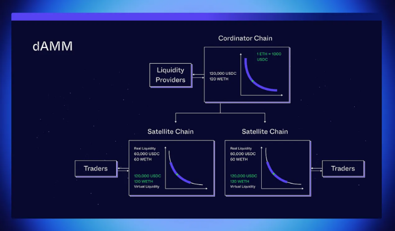 详解跨链流动性统一模型SLAMM：如何在 Cosmos 应用链之间转移流动性？