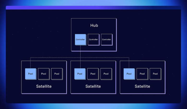 详解跨链流动性统一模型SLAMM：如何在 Cosmos 应用链之间转移流动性？