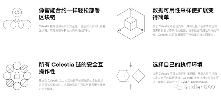 Buidler DAO：我所理解的Layer0、1、2层到底是什么？