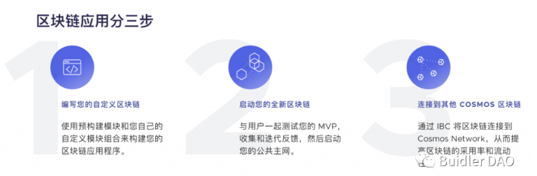 Buidler DAO：我所理解的Layer0、1、2层到底是什么？