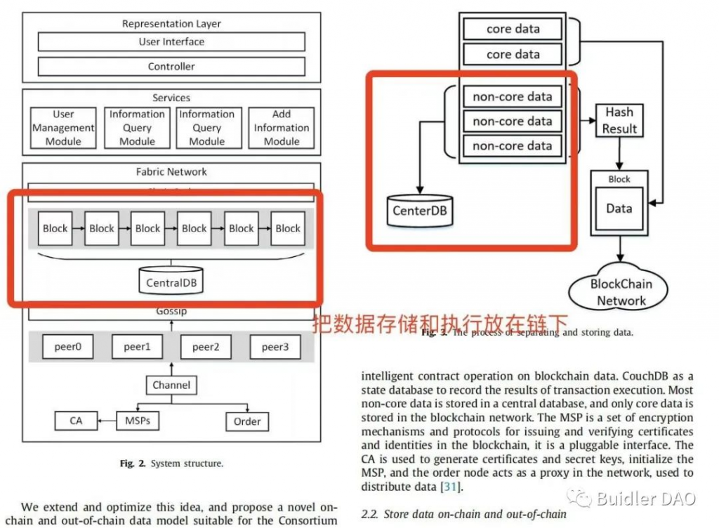 Buidler DAO：我所理解的Layer0、1、2层到底是什么？