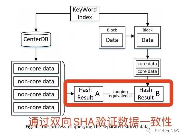 Buidler DAO：我所理解的Layer0、1、2层到底是什么？