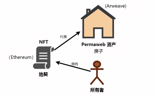 解读Web3的意识形态：密码学、分布式存储与博弈论