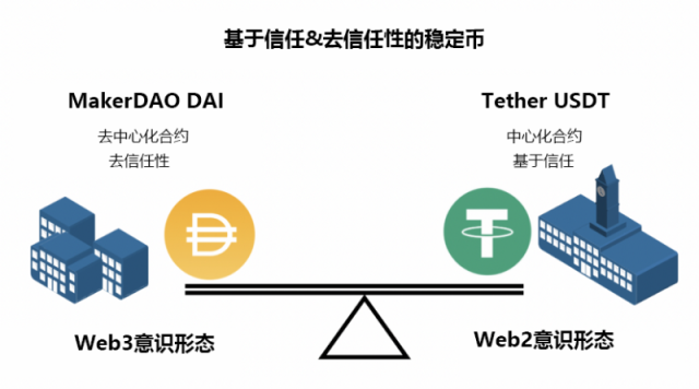 解读Web3的意识形态：密码学、分布式存储与博弈论