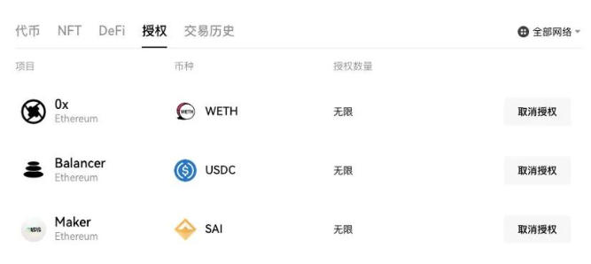 世界是平的：从全球化看Web3的多链聚合未来