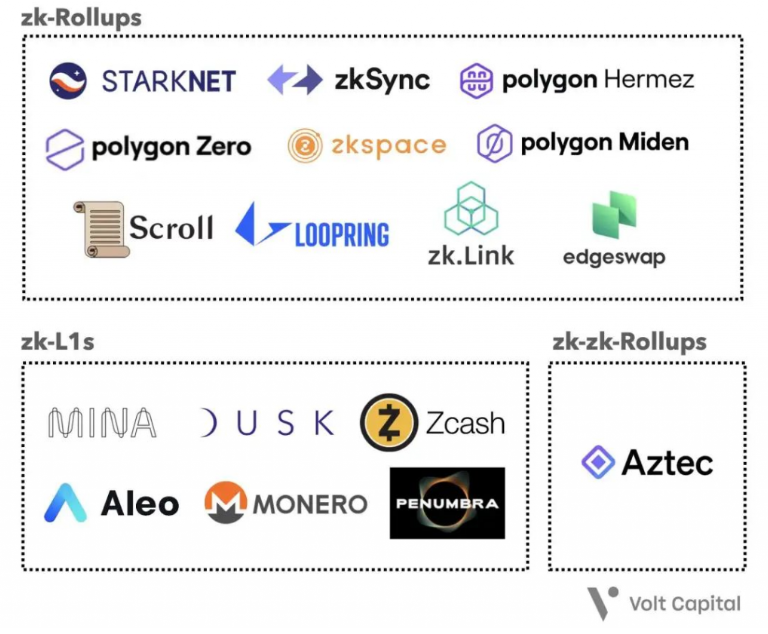 zkSync 2.0上线在即：有哪些值得期待的新方案？