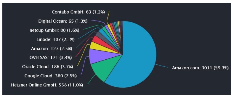 Bankless：从前端出发，读懂以太坊交易中的审查威胁与解决方案