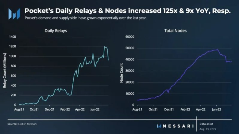 Bankless：从前端出发，读懂以太坊交易中的审查威胁与解决方案