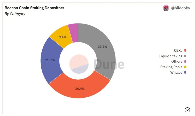 Bankless：从前端出发，读懂以太坊交易中的审查威胁与解决方案