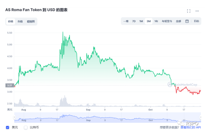 探索足球Web3之路：粉丝经济、资产数字化和长期主义