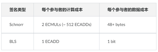 通往单个slot实现最终确定性之路