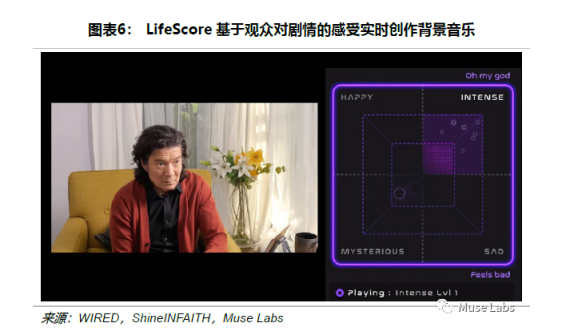 一文了解AIGC 与 PGC、UGC的差异：在Web3中有何用武之地？