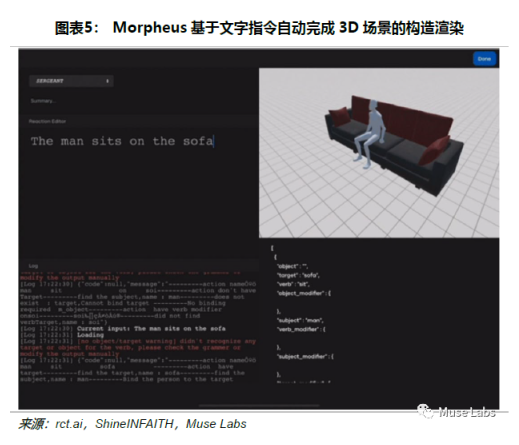 一文了解AIGC 与 PGC、UGC的差异：在Web3中有何用武之地？