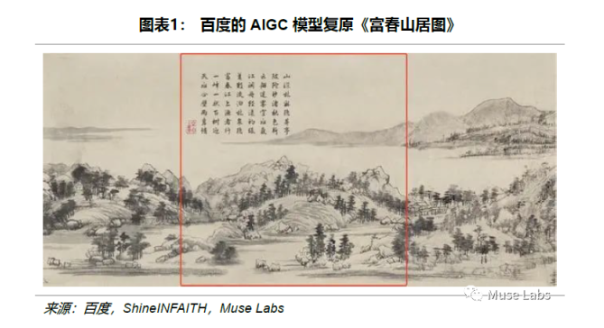 一文了解AIGC 与 PGC、UGC的差异：在Web3中有何用武之地？